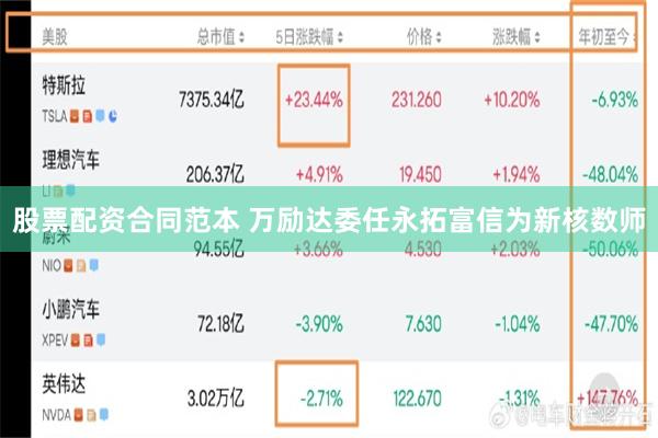 股票配资合同范本 万励达委任永拓富信为新核数师