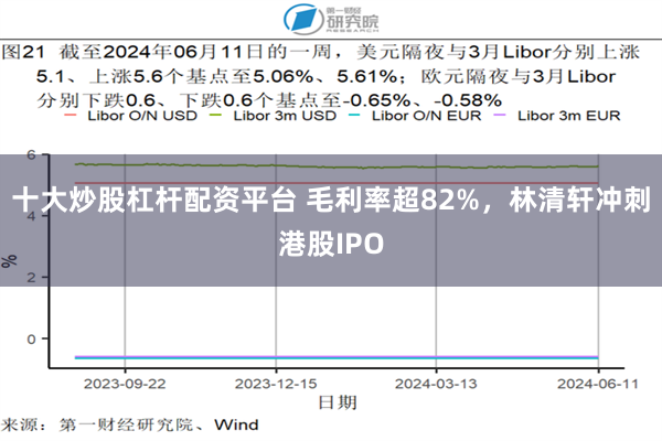 十大炒股杠杆配资平台 毛利率超82%，林清轩冲刺港股IPO